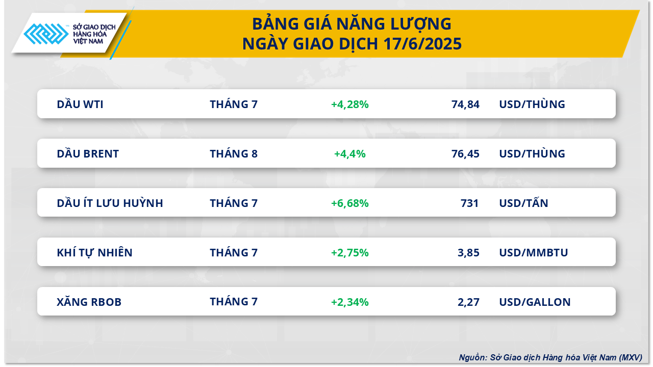 thi-truong-hang-hoa-nhom-nang-luong-17.6.png