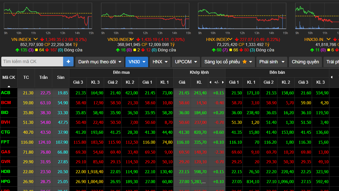 vn-index-22-6.png