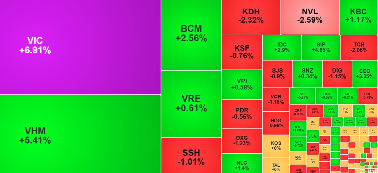 vn-index-23-6.png
