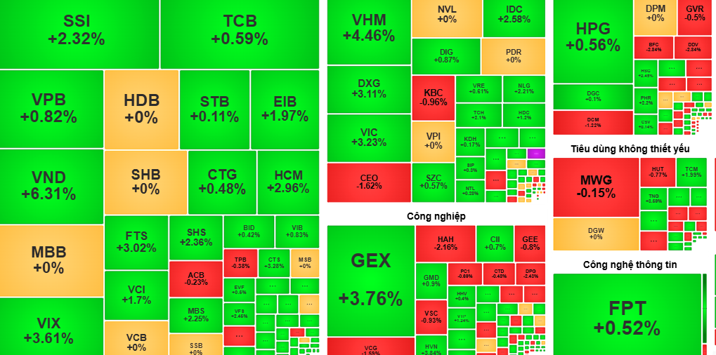 vn-index-24-6.png