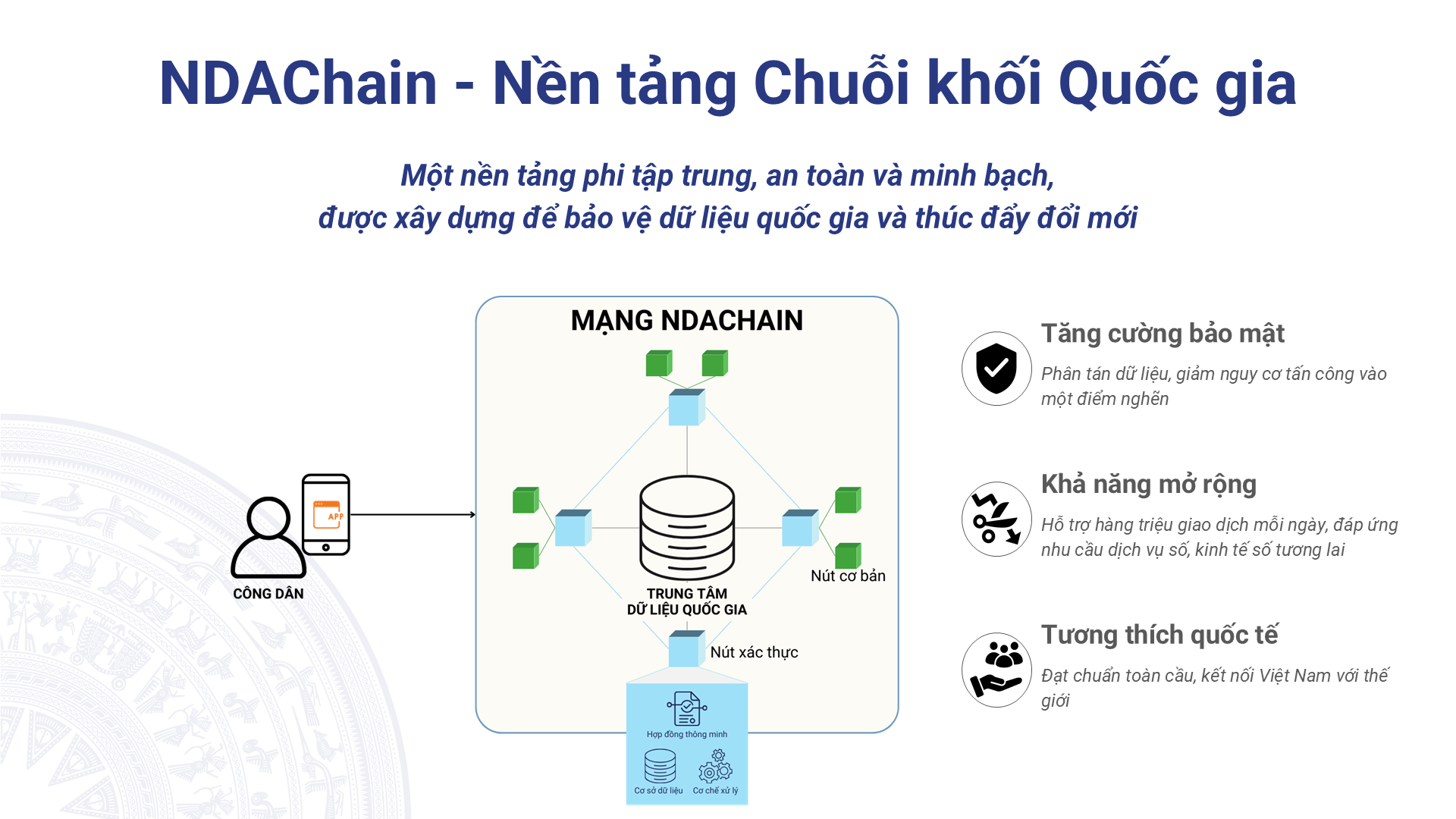 1.-tong-quan-ndachain.png