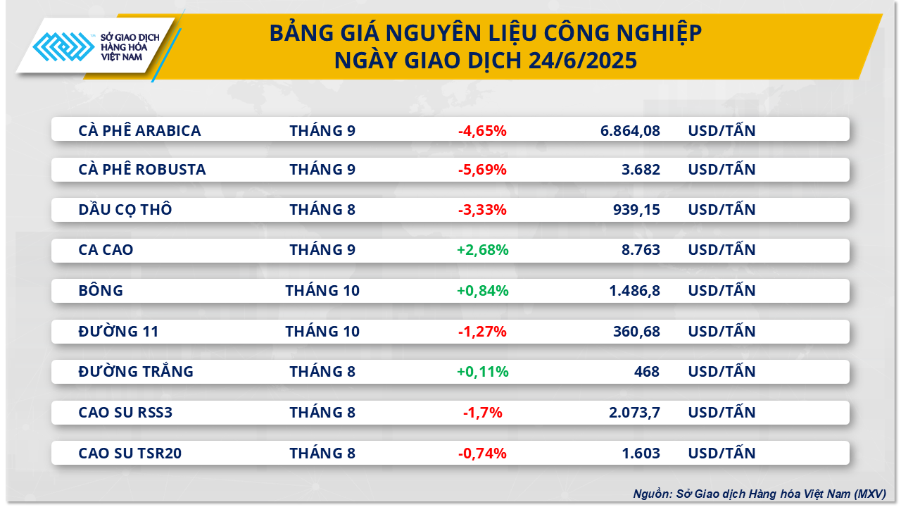 thi-truong-hang-hoa-gia-ca-phe-24.6.png