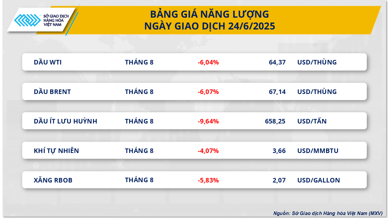 thi-truong-hang-hoa-gia-dau-24.6.png