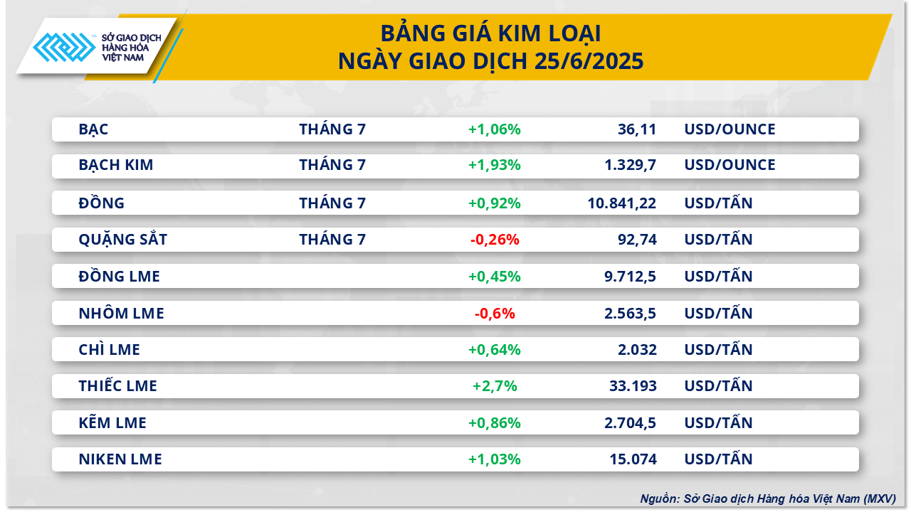 thi-truong-hang-hoa-gia-kim-loai-25.6.png