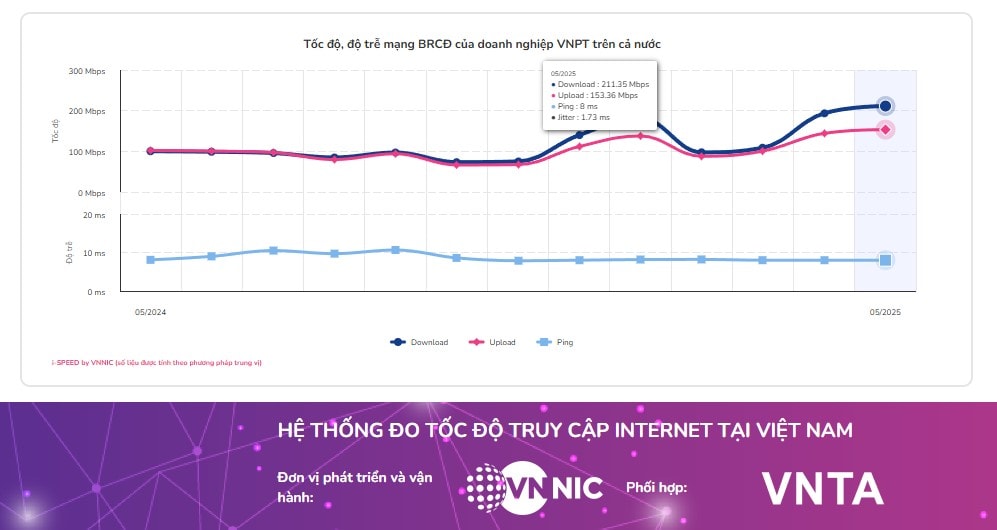 27-6-vnpt-1.jpg