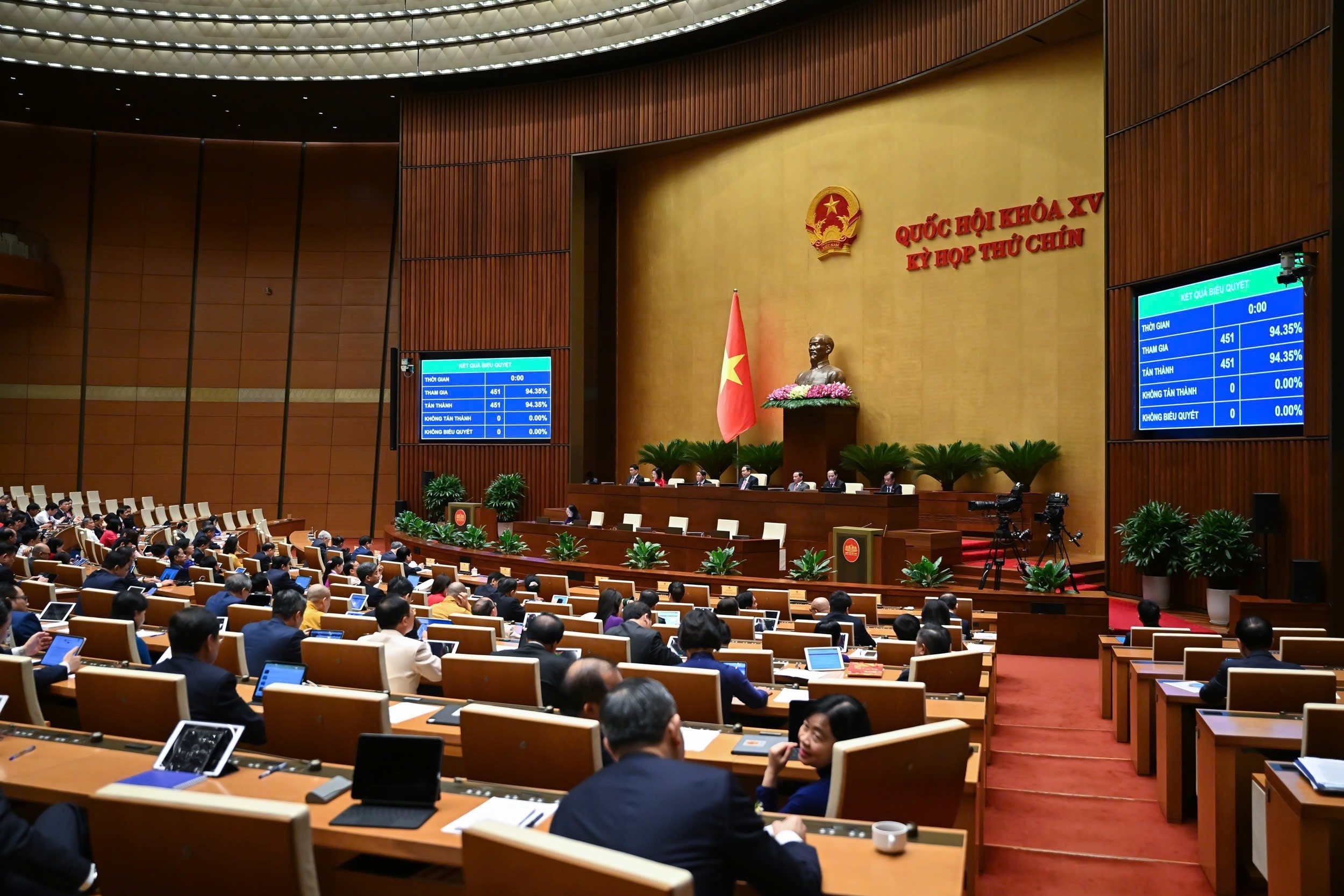100% đại biểu tham gia biểu quyết tán thành, thông qua Luật sửa đổi, bổ sung một số điều của 11 luật về quân sự, quốc phòng 100% đại biểu tham gia biểu quyết tán thành, thông qua Luật sửa đổi, bổ sung một số điều của 11 luật về quân sự, quốc phòng