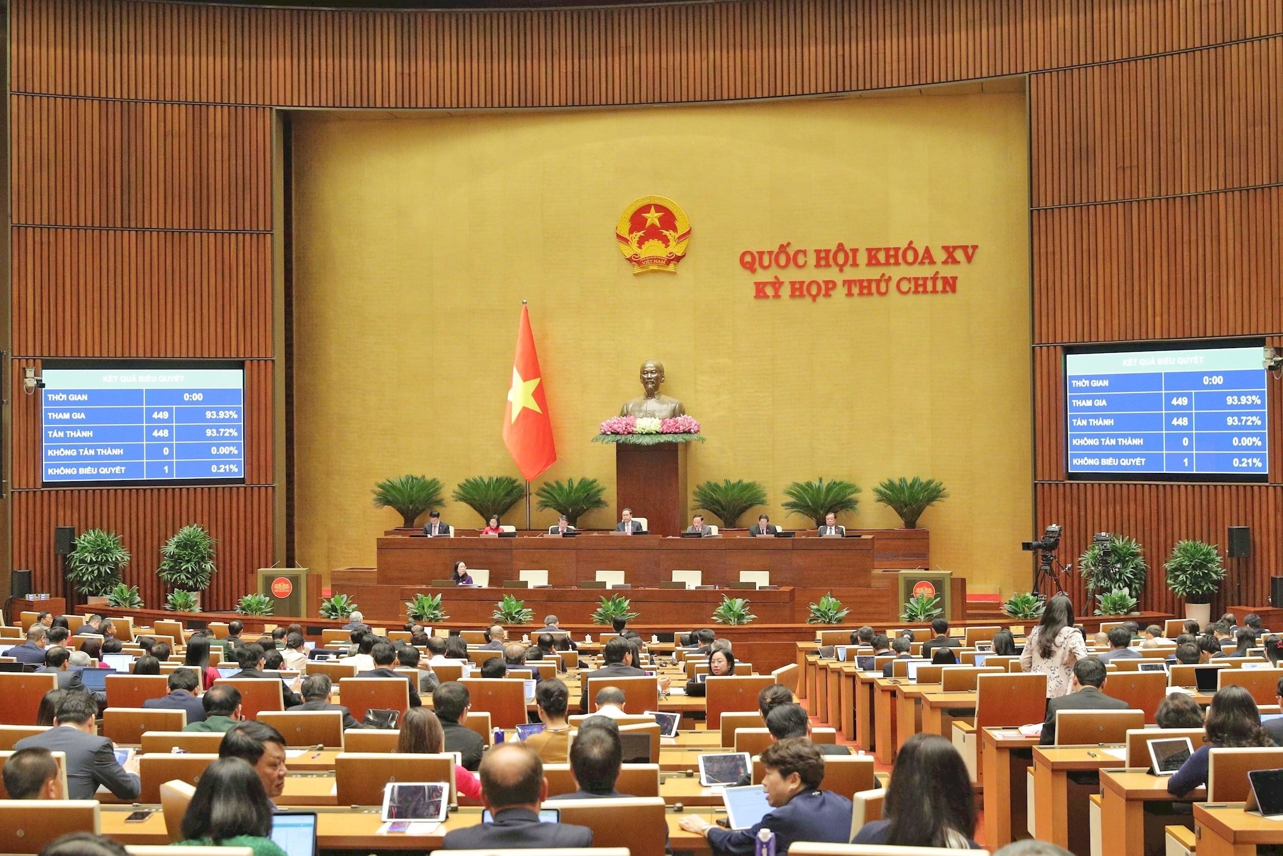 2 / 2 Quốc hội biểu quyết thông qua Nghị quyết thi hành các Luật sửa đổi, bổ sung một số điều của Luật Tổ chức Tòa án nhân dân, Luật Tổ chức Viện Kiểm sát nhân dân và các luật tố tụng. Ảnh: Hồ Long 2 / 2 Quốc hội biểu quyết thông qua Nghị quyết thi hành các Luật sửa đổi, bổ sung một số điều của Luật Tổ chức Tòa án nhân dân, Luật Tổ chức Viện Kiểm sát nhân dân và các luật tố tụng. Ảnh: Hồ Long