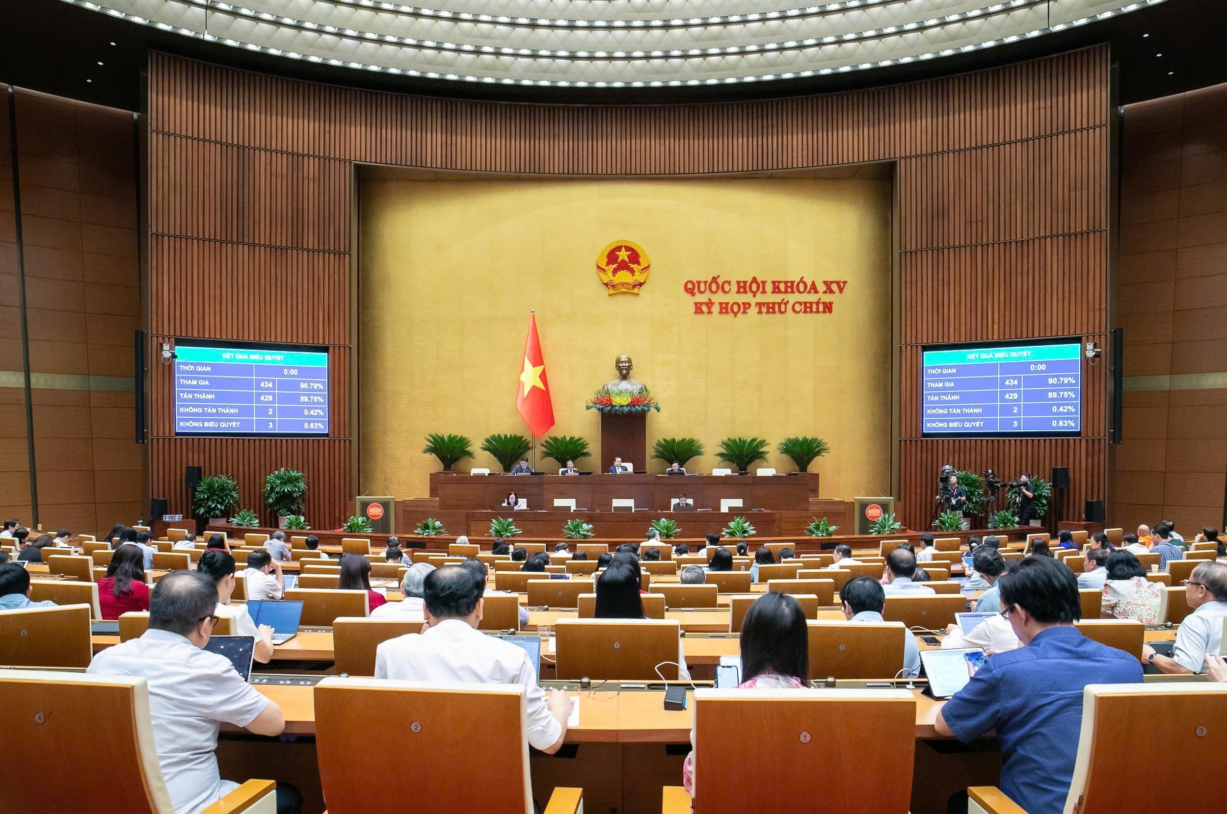 Quốc hội biểu quyết thông qua Luật Năng lượng nguyên tử (sửa đổi). Quốc hội biểu quyết thông qua Luật Năng lượng nguyên tử (sửa đổi).