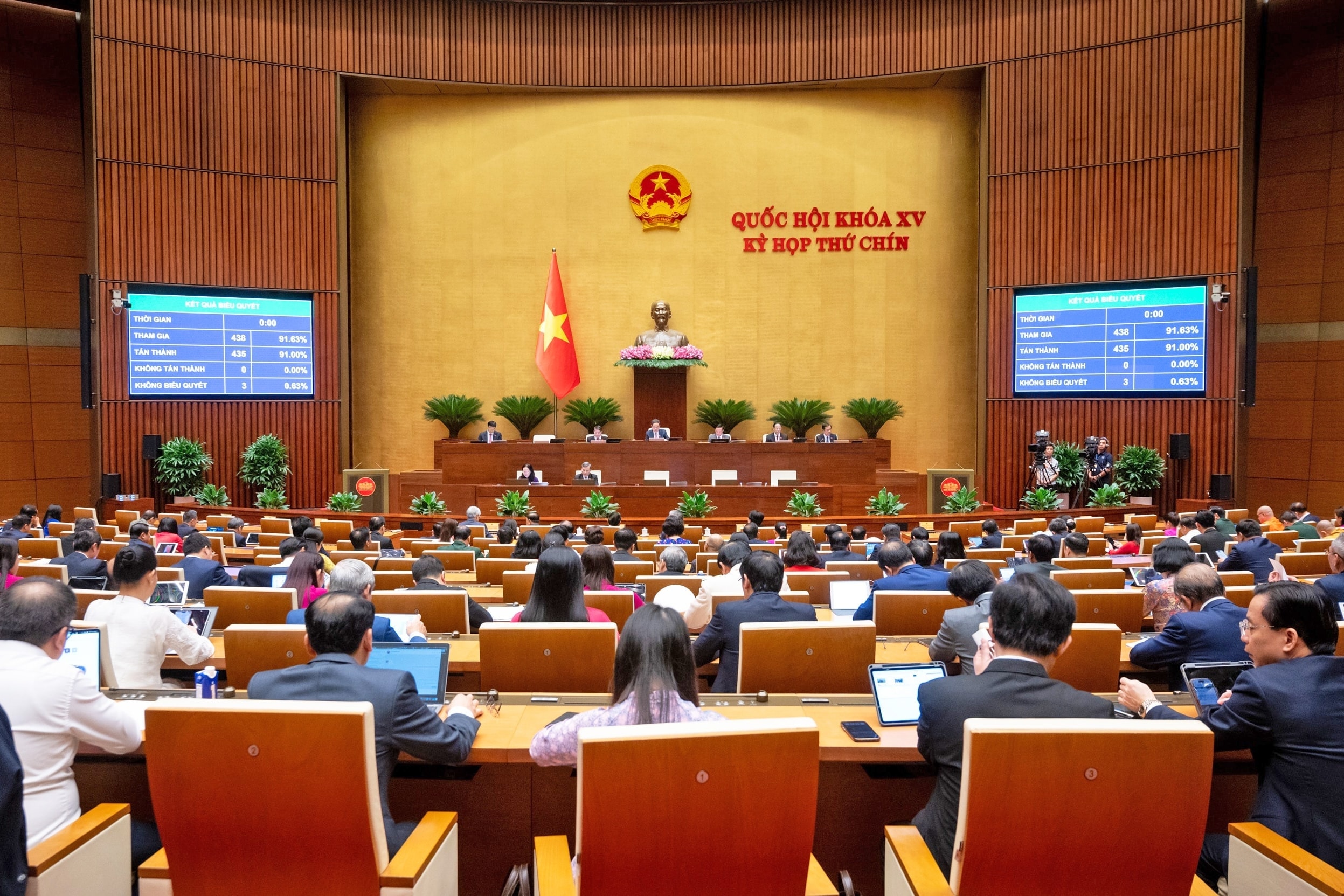 Quốc hội tiến hành biểu quyết thông qua Nghị quyết của Quốc hội về một số cơ chế, chính sách đặc biệt phát triển kinh tế tư nhân. Quốc hội tiến hành biểu quyết thông qua Nghị quyết của Quốc hội về một số cơ chế, chính sách đặc biệt phát triển kinh tế tư nhân.