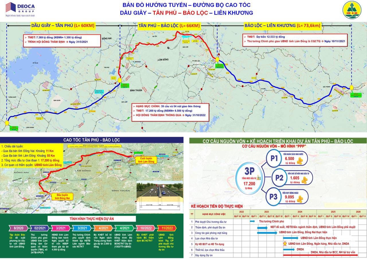 Dự án cao tốc bảo Lộc - Liên Khương nằm trong tổng thể các dự án cao tốc toàn tuyến từ Dầu Giây (Đồng Nai) đi Đà Lạt (Lâm Đồng). Nguồn: Ban QLDAGT tỉnh Lâm Đồng.
