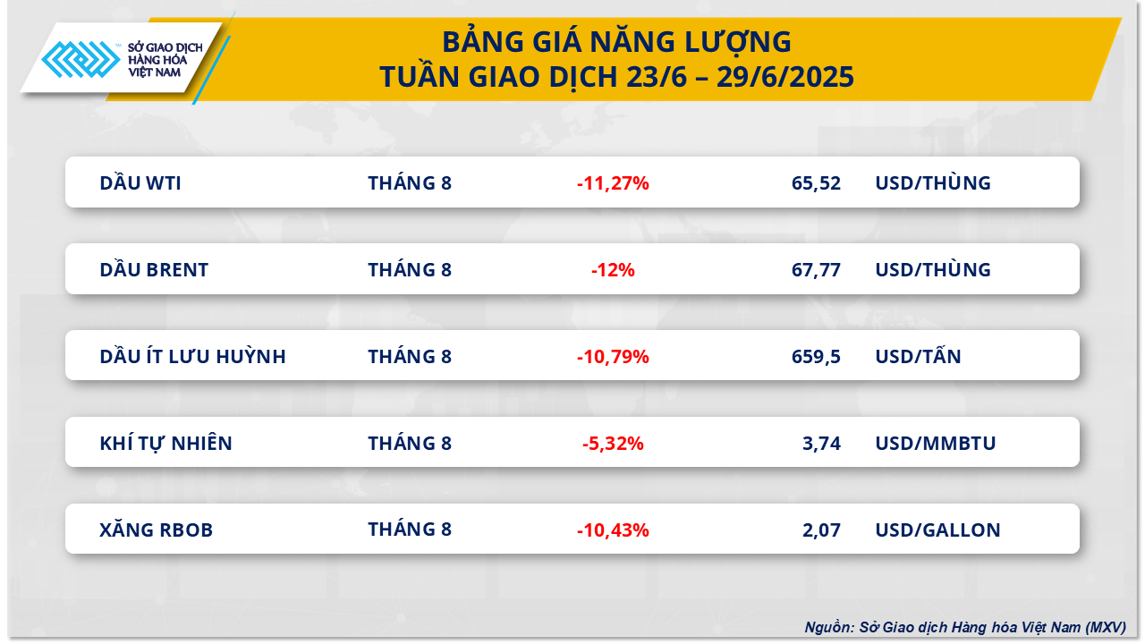 thi-truong-hang-hoa-gia-dau-30.6.png