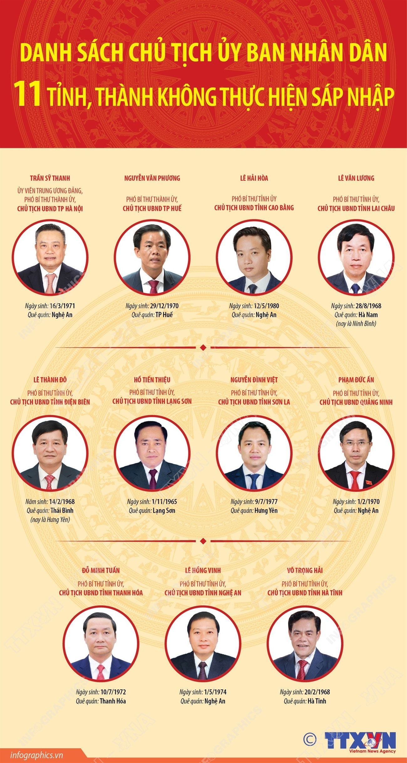 3006-danh-sach-chu-tich-ubnd-tinh-khong-sap-nhap.jpg
