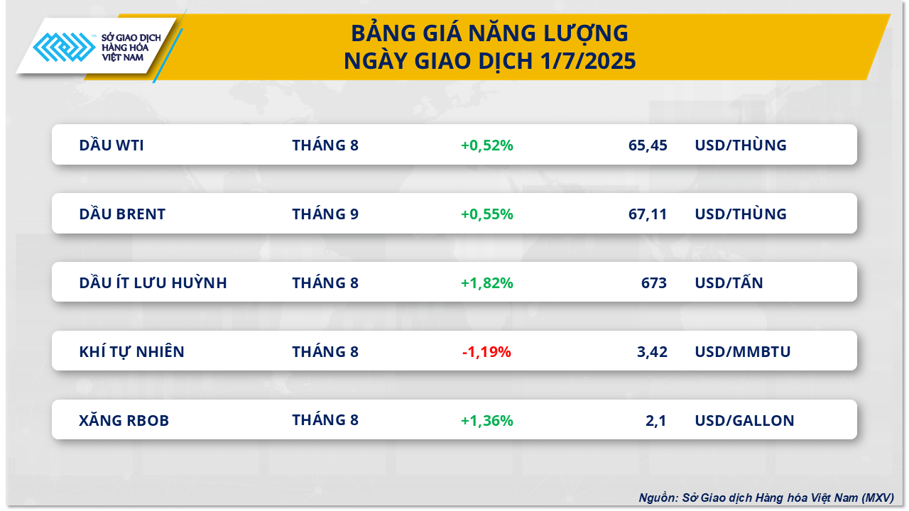 thi-truong-hang-hoa-gia-dau-1.7.png