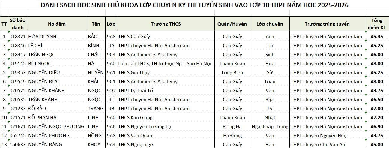 danh-sach-thu-khoa-chuyen-10.jpg