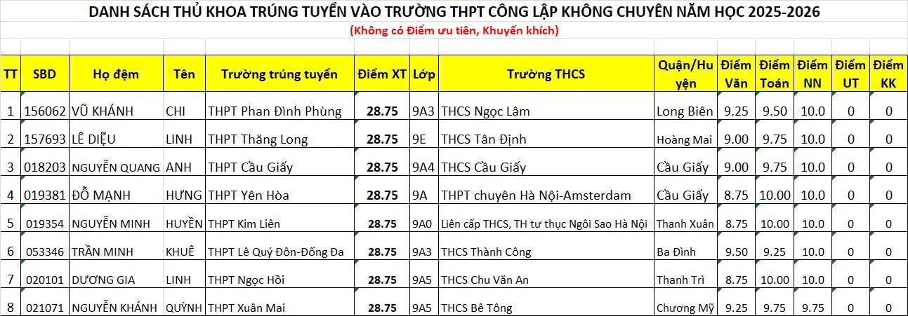danh-sach-thu-khoa-khong-chuyen-10.jpg