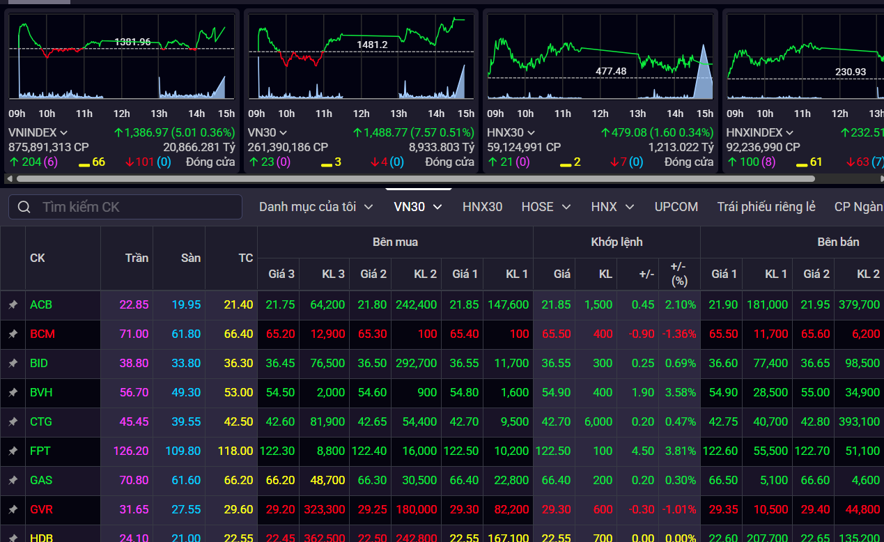 vn-index-6-7.png