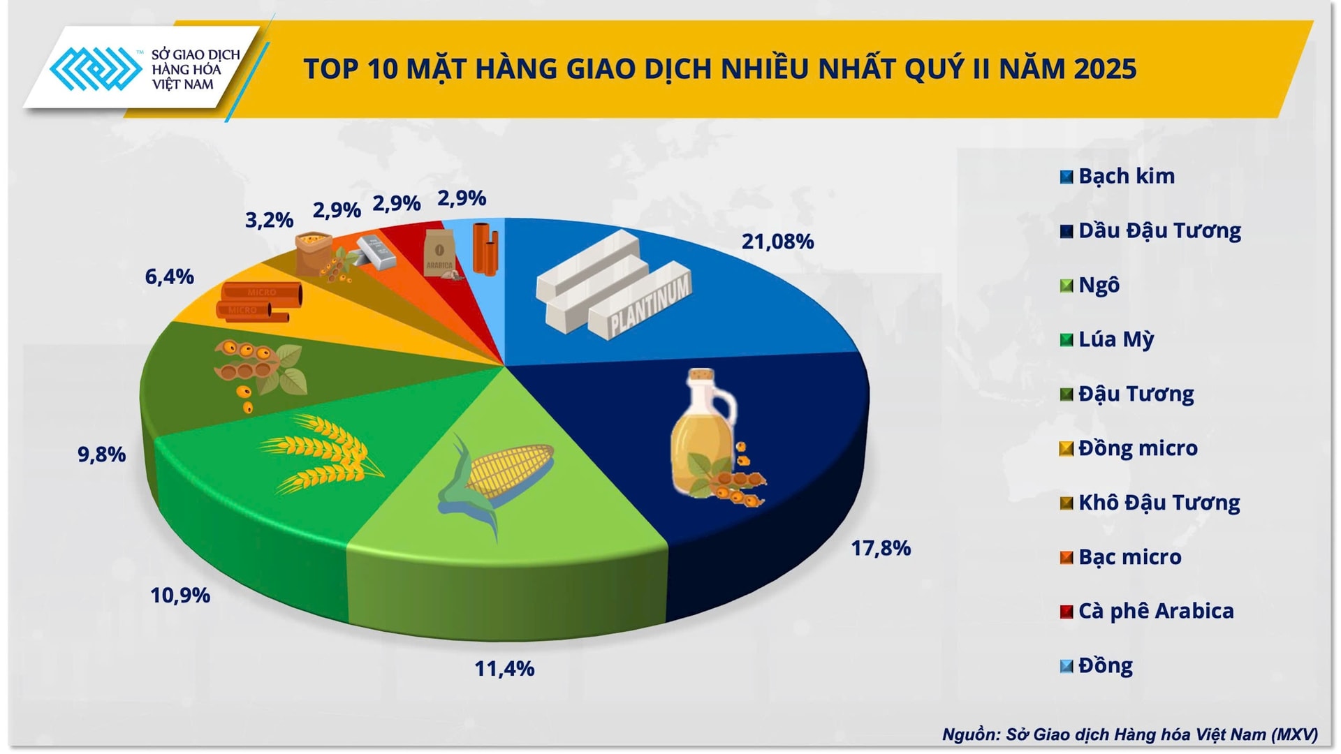 top-10-mat-hang-giao-dich-nhieu-nhat-tai-viet-nam.jpg