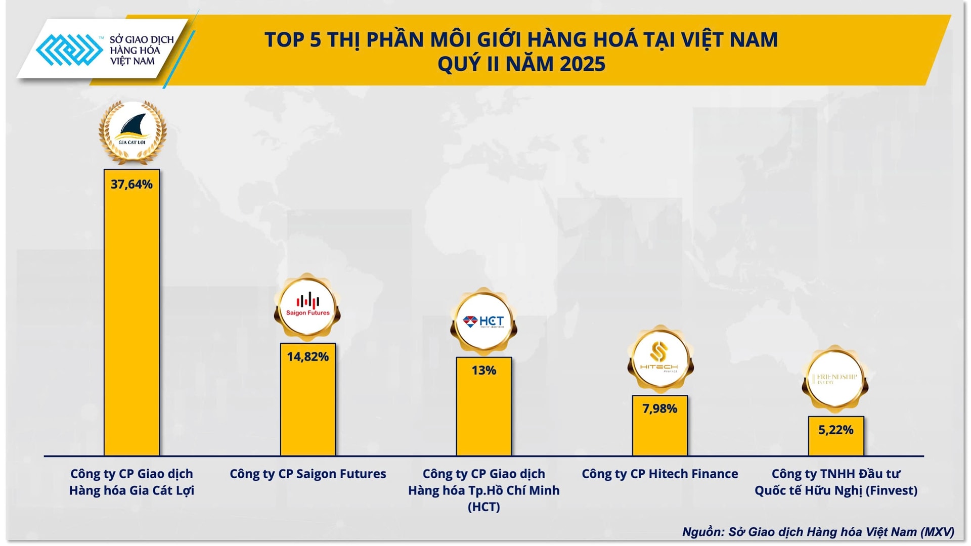 top-5-thi-phan-giao-dich-hang-hoa-tai-viet-nam.jpg