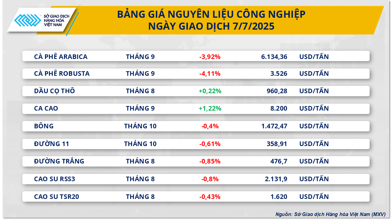 thi-truong-hang-hoa-gia-ca-phe-7.7.png