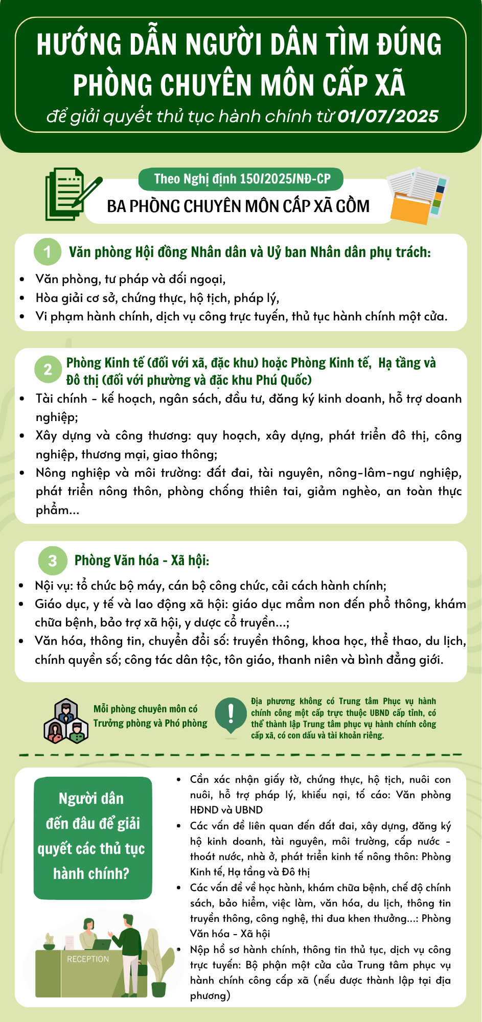 Hướng dẫn người dân tìm đúng phòng chuyên môn cấp xã để giải quyết thủ tục hành chính từ 1/7/2025