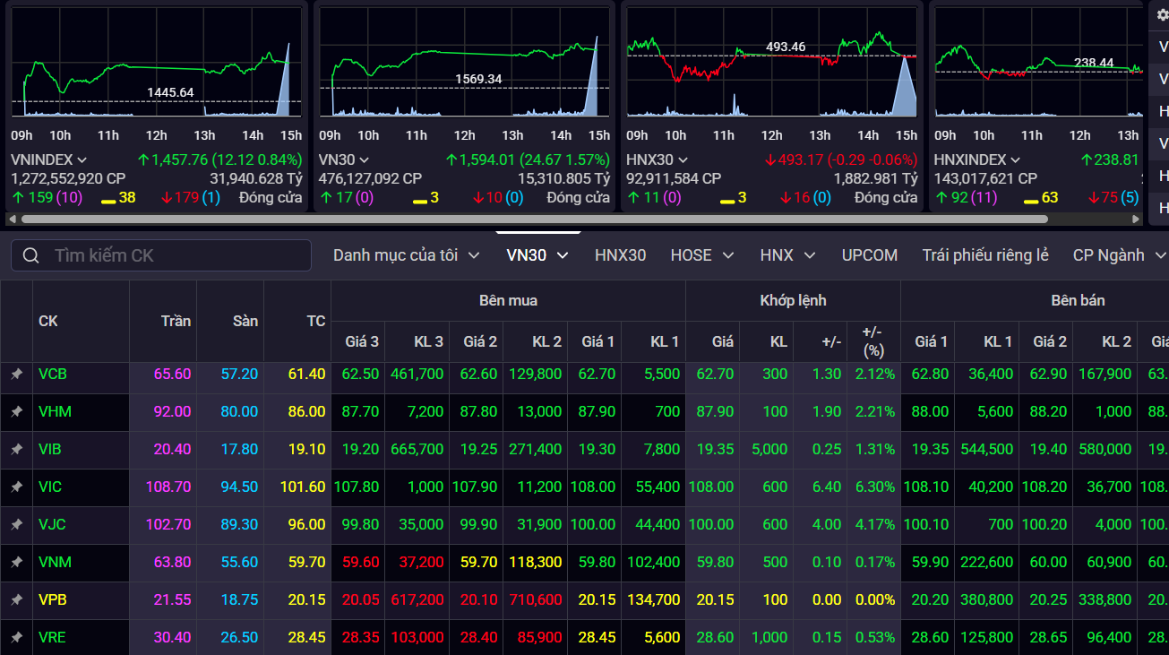vn-index-13-7.png