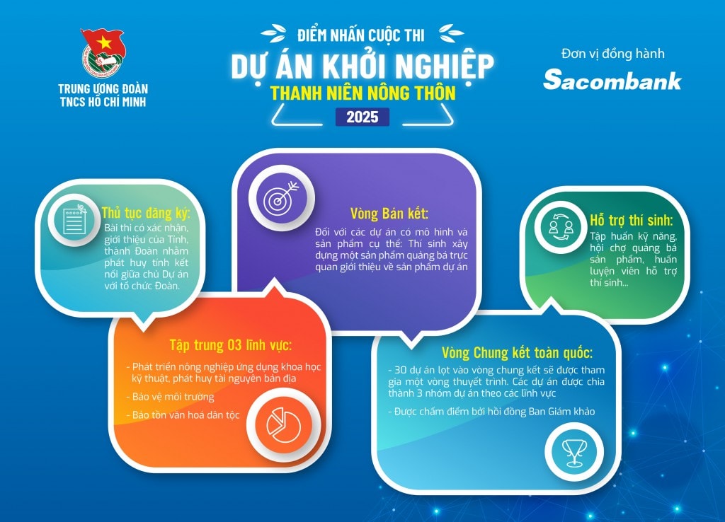khởi nghiệp
