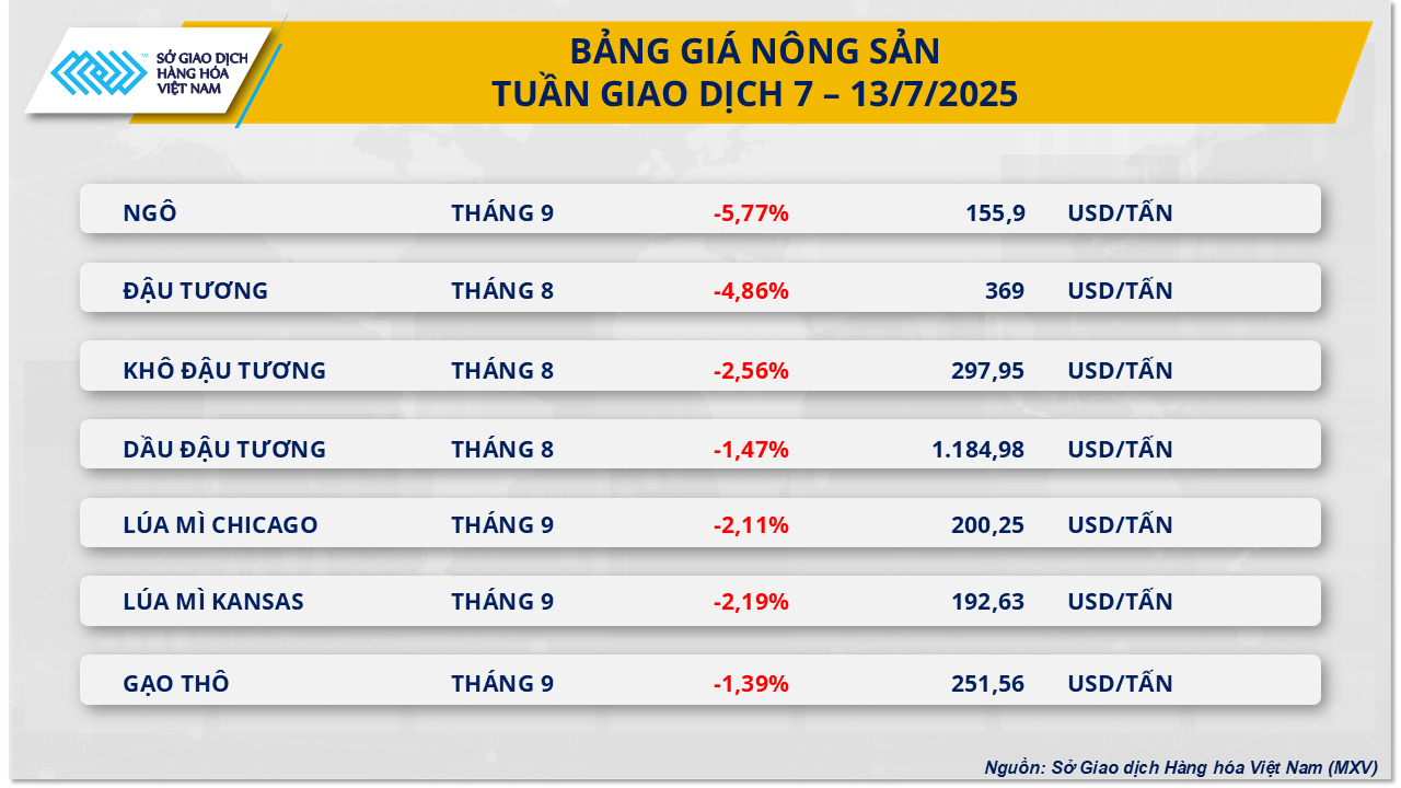 thi-truong-hang-hoa-gia-ngo-14.7.png