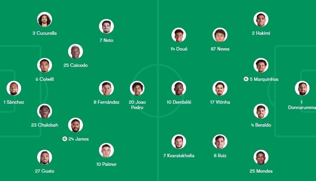 Chelsea dau PSG anh 5