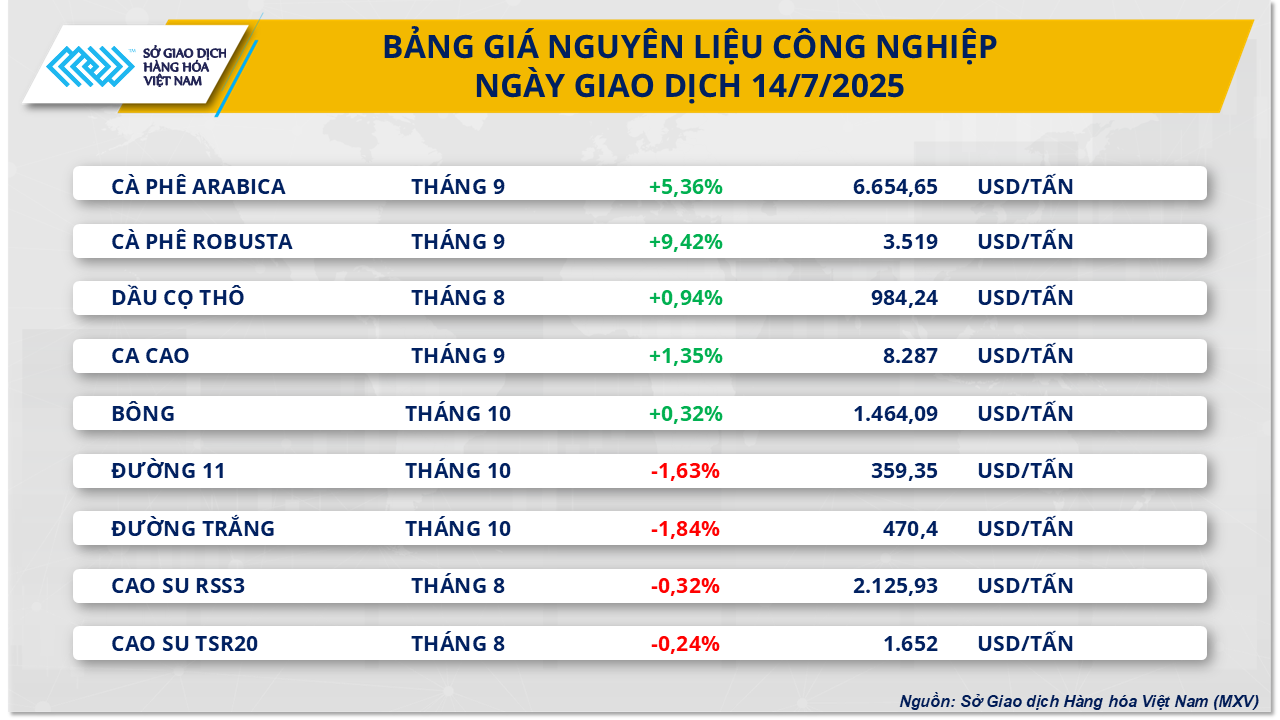 commodity-market-price-14.7.png