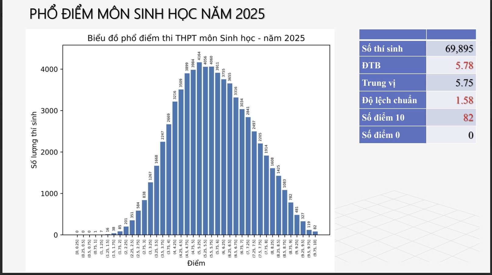 4.sinhhoc1.jpg