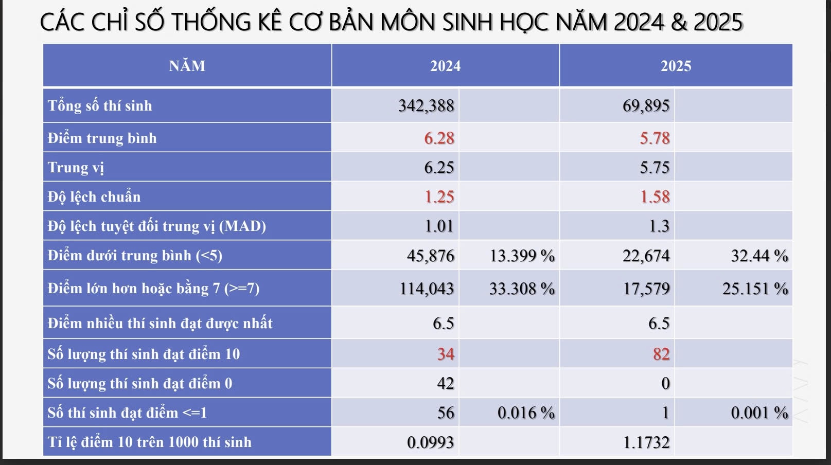 4.sinhhoc2.jpg