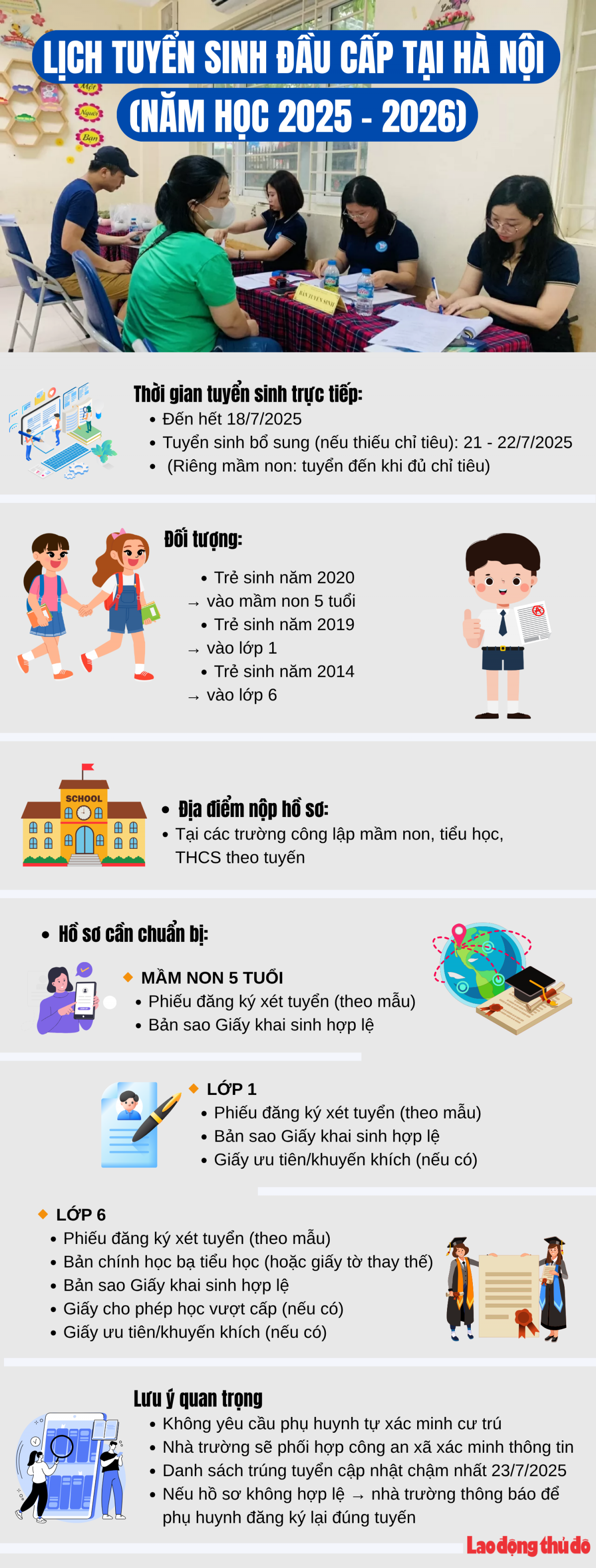 Lịch tuyển sinh đầu cấp tại Hà Nội