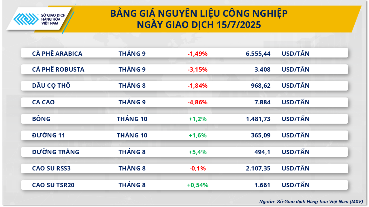 thi-truong-hang-hoa-gia-ca-phe-15.7.png