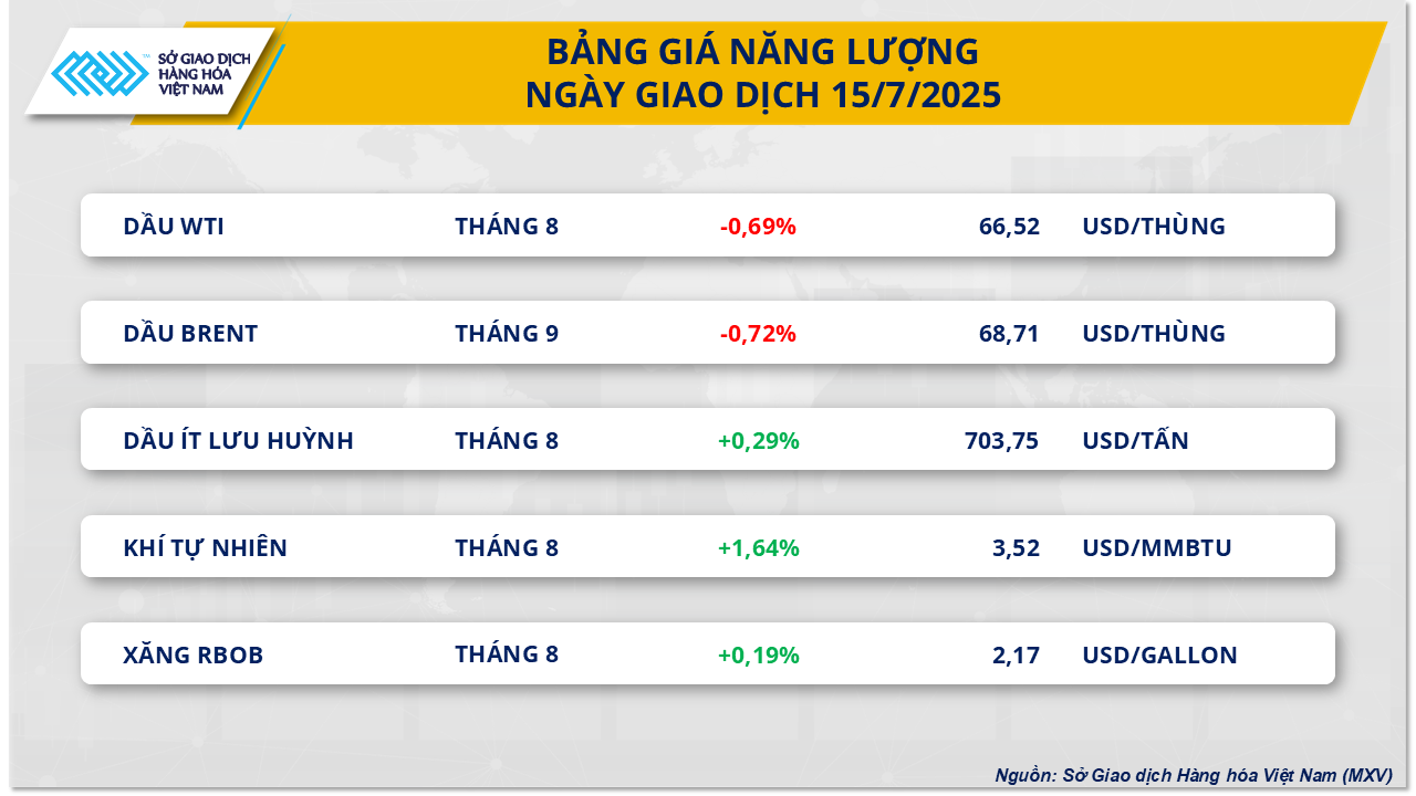 thi-truong-hang-hoa-gia-nang-luong-15.7.png