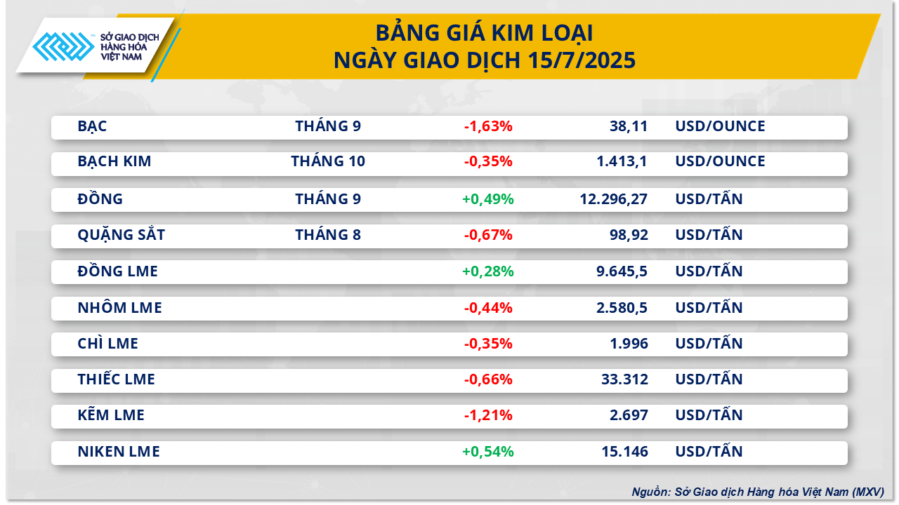 thi-truong-hang-hoa-nhom-kim-loai-15.7.png