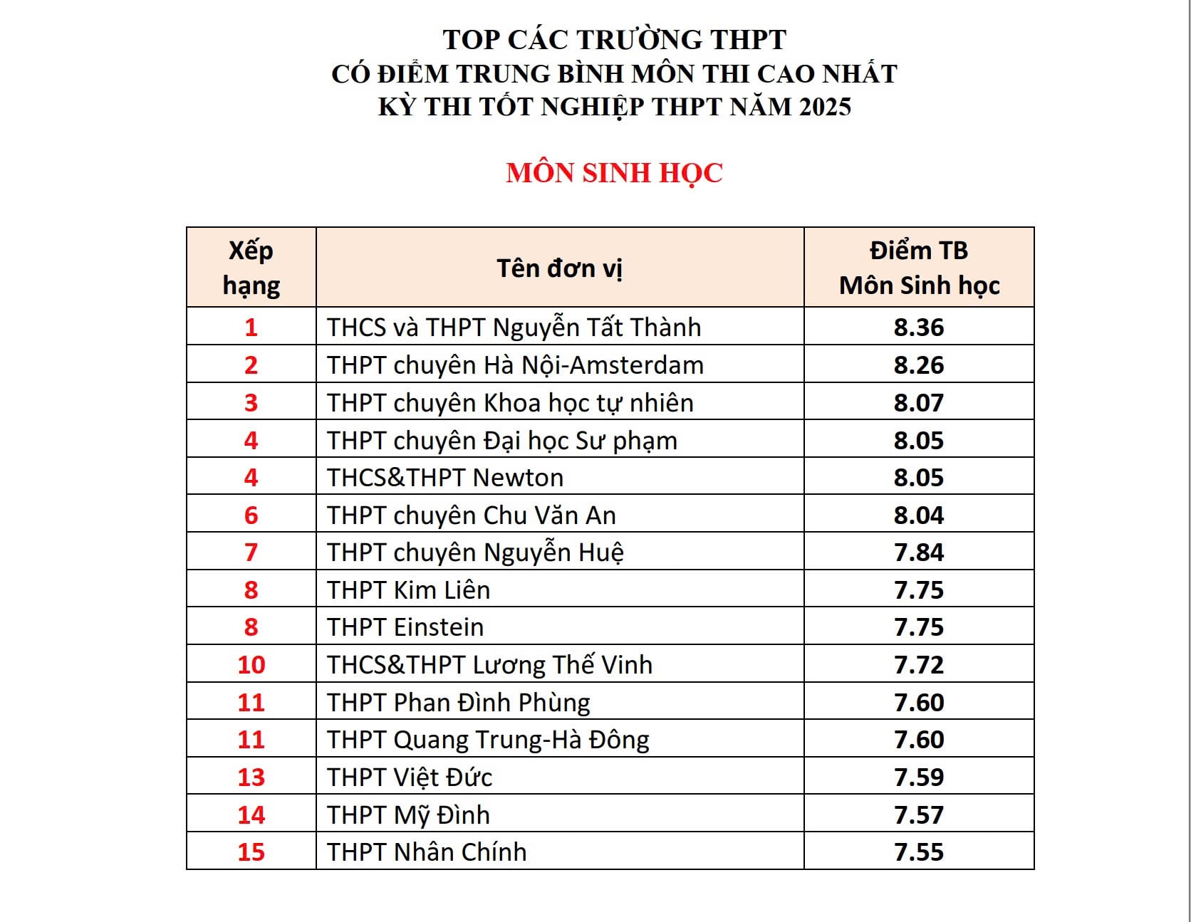 5.sinh.jpg
