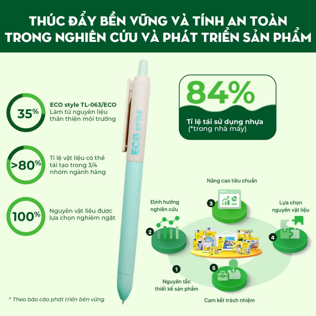 Thiên Long - Top 50 doanh nghiệp phát triển bền vững 2025