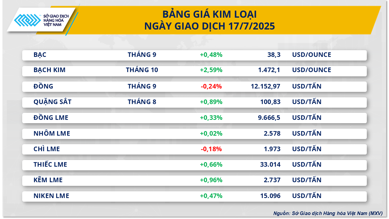 thi-truong-hang-hoa-gia-bach-kim-17.7.png