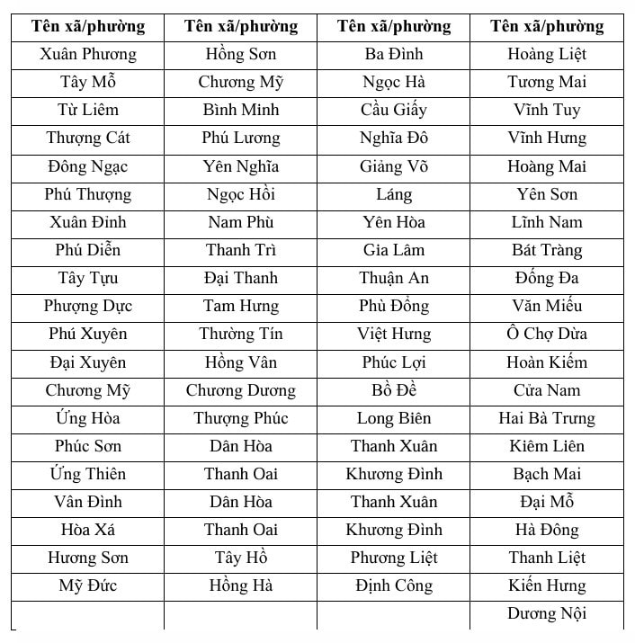 Cơn bão số 3: Hà Nội có nơi mưa rất to, dông và gió giật mạnh