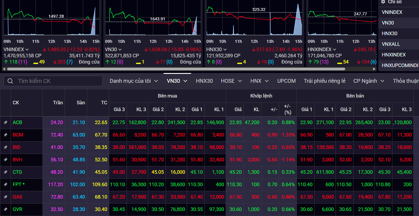 vn-index-21-7.png