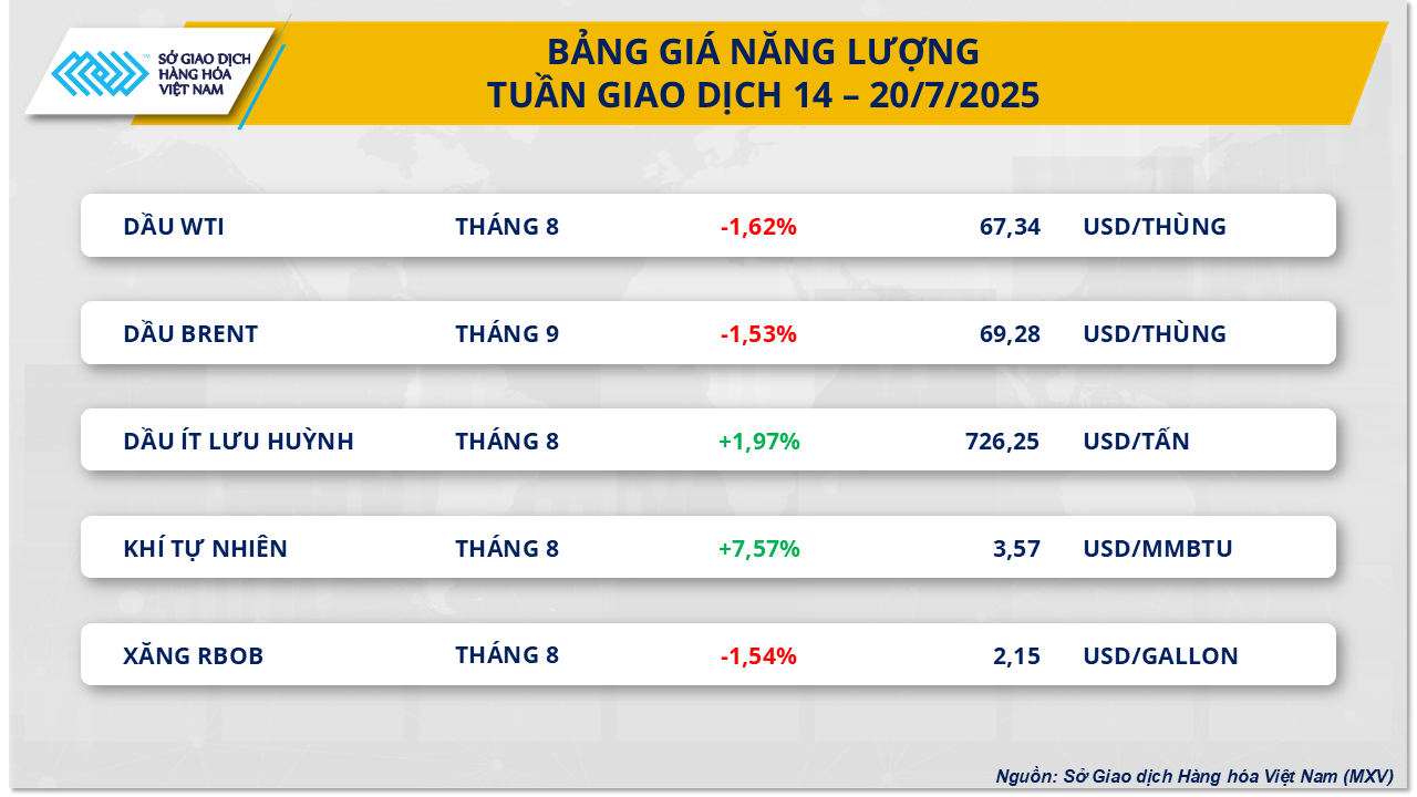 thi-truong-hang-hoa-21.7.png