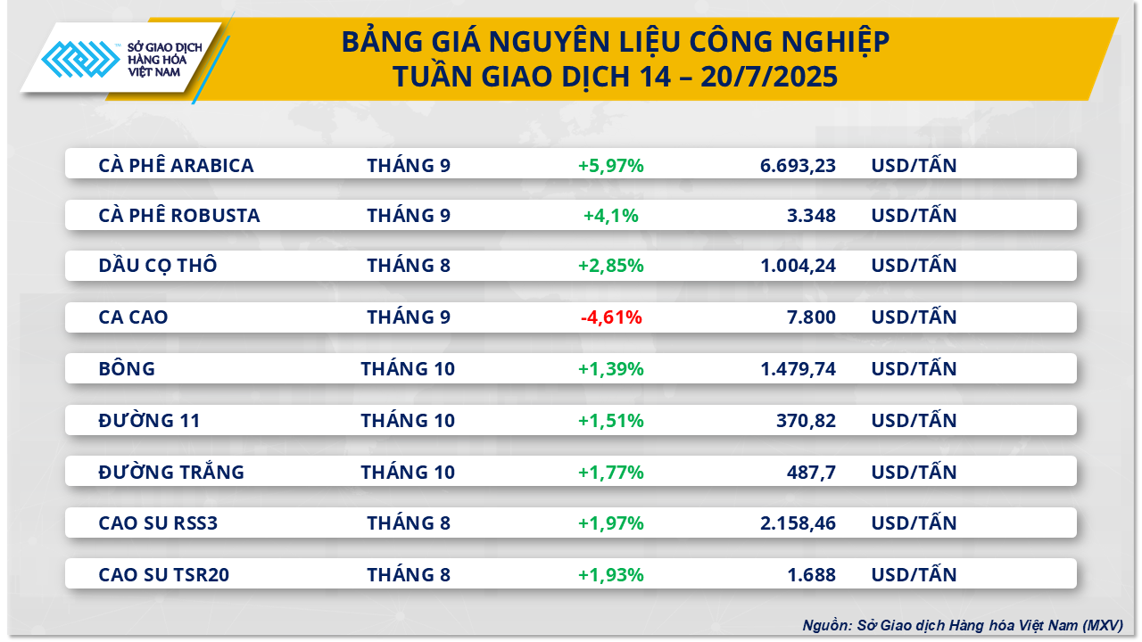 thi-truong-hang-hoa-gia-ca-phe-21.7.png