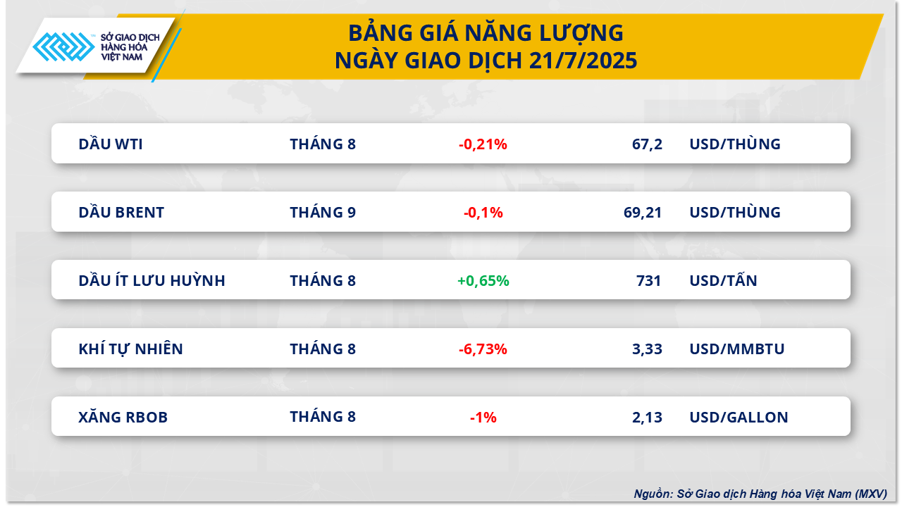 thi-truong-hang-hoa-gia-dau-21.7.png