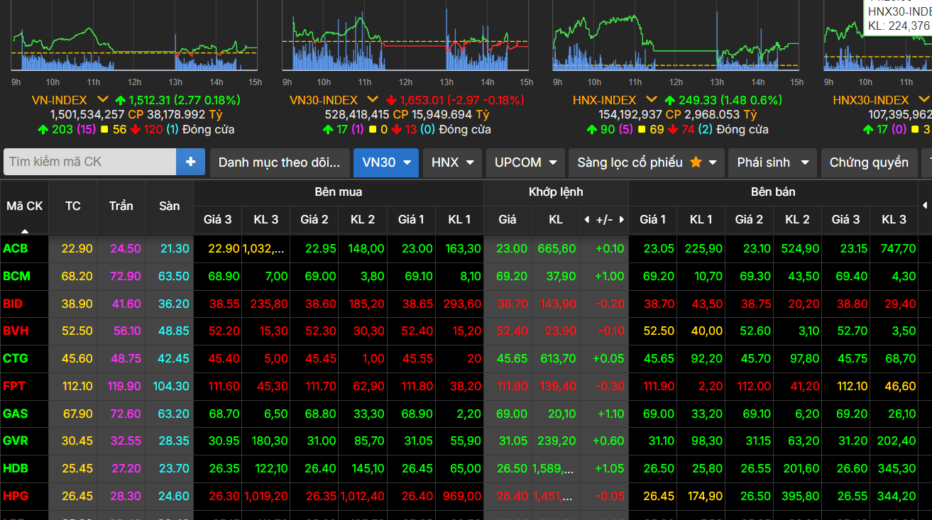 vn-index-23-7.png