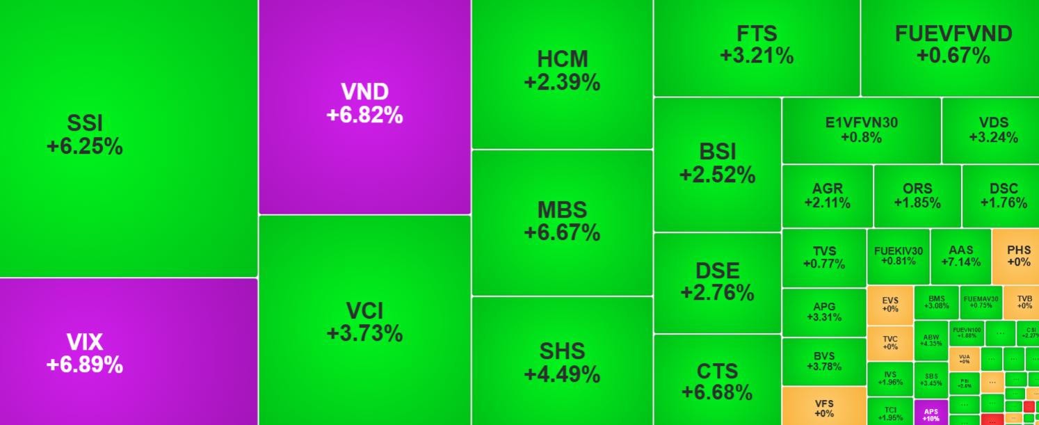 vn-index-25-7.png