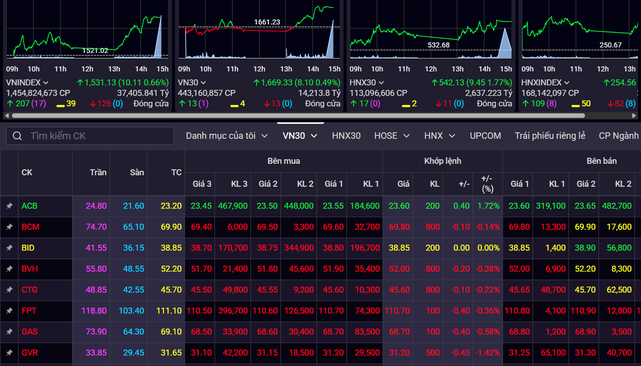 vn-index-27-7.png