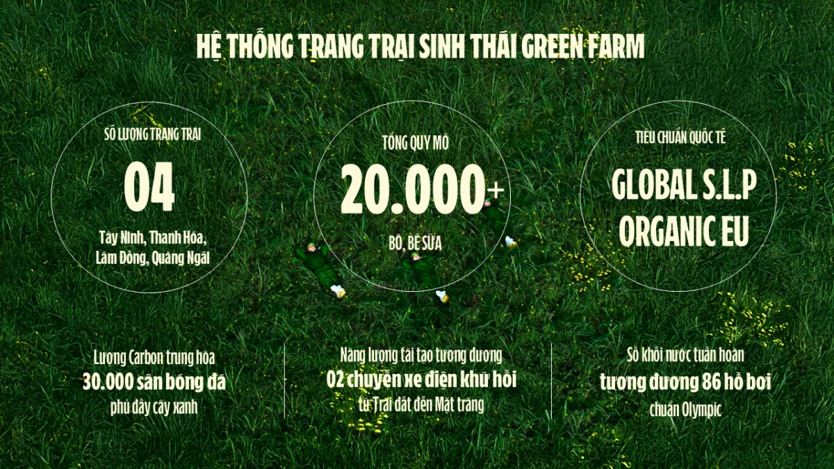 “Mở khóa tự nhiên” để phát triển bền vững - Vinamilk truyền cảm hứng đến cộng đồng doanh nghiệp