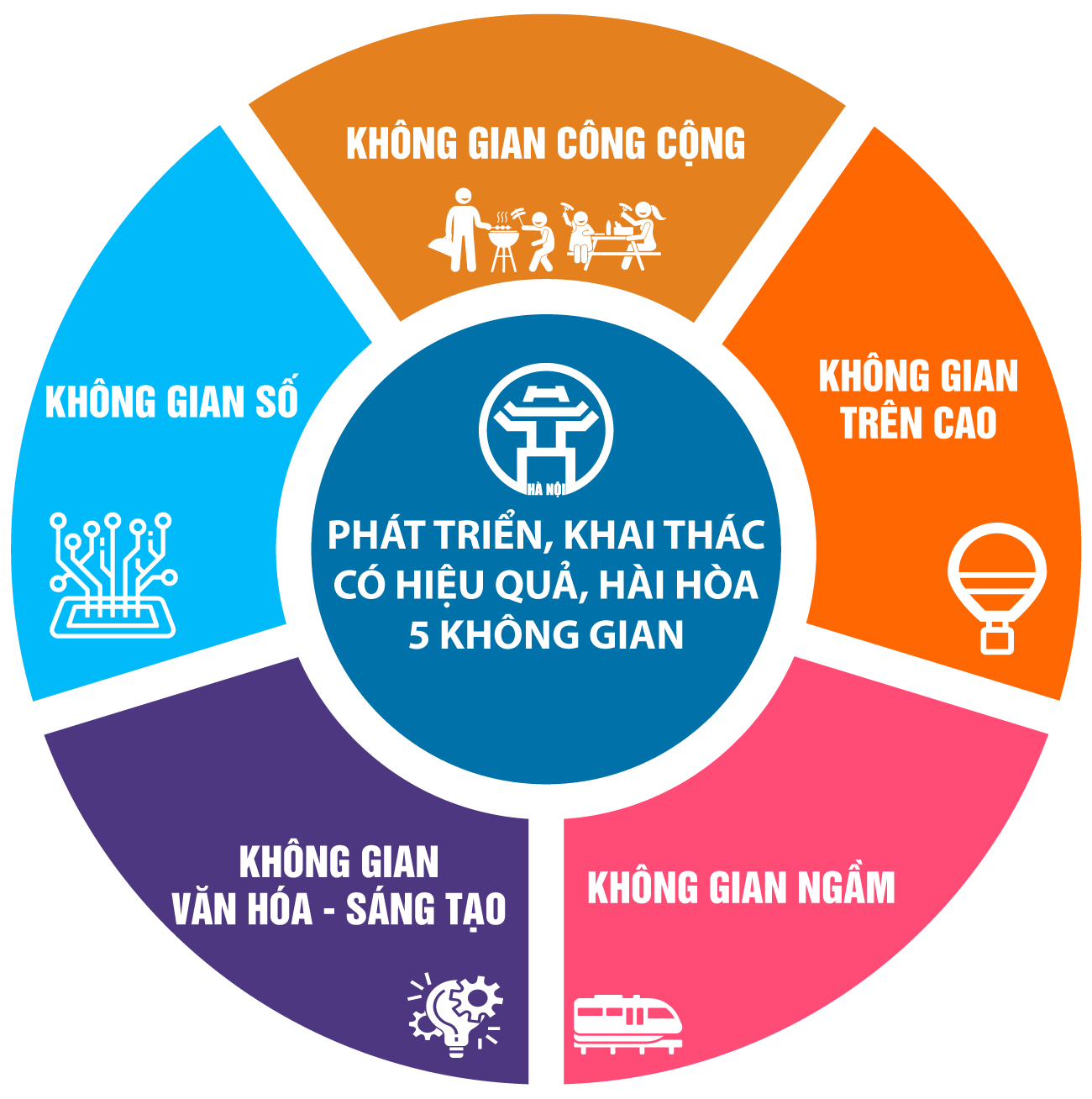 Bài 2: Động lực, cơ hội, tầm nhìn và những giá trị mới