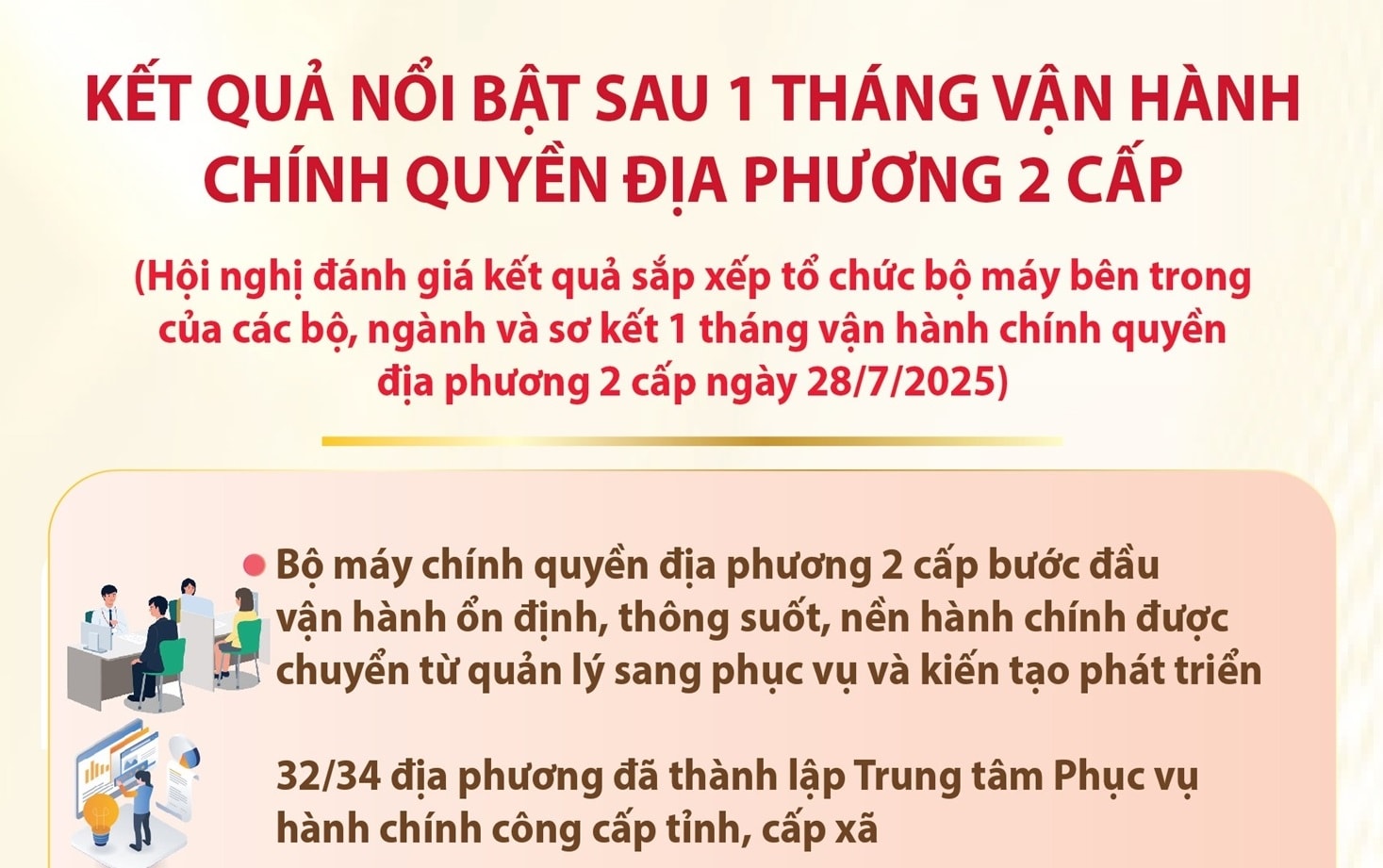 Kết quả nổi bật sau 1 tháng vận hành chính quyền địa phương 2 cấp