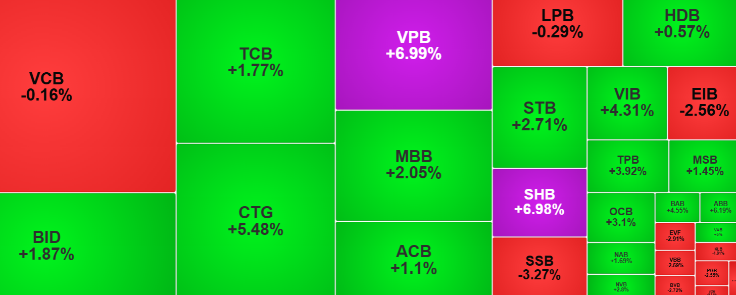 vn-index-30-7.png